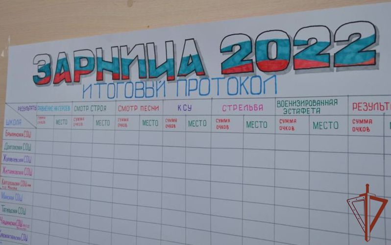 Команда ребят из подшефного Росгвардии детского дома победила в военно-спортивной игре в Курганской области