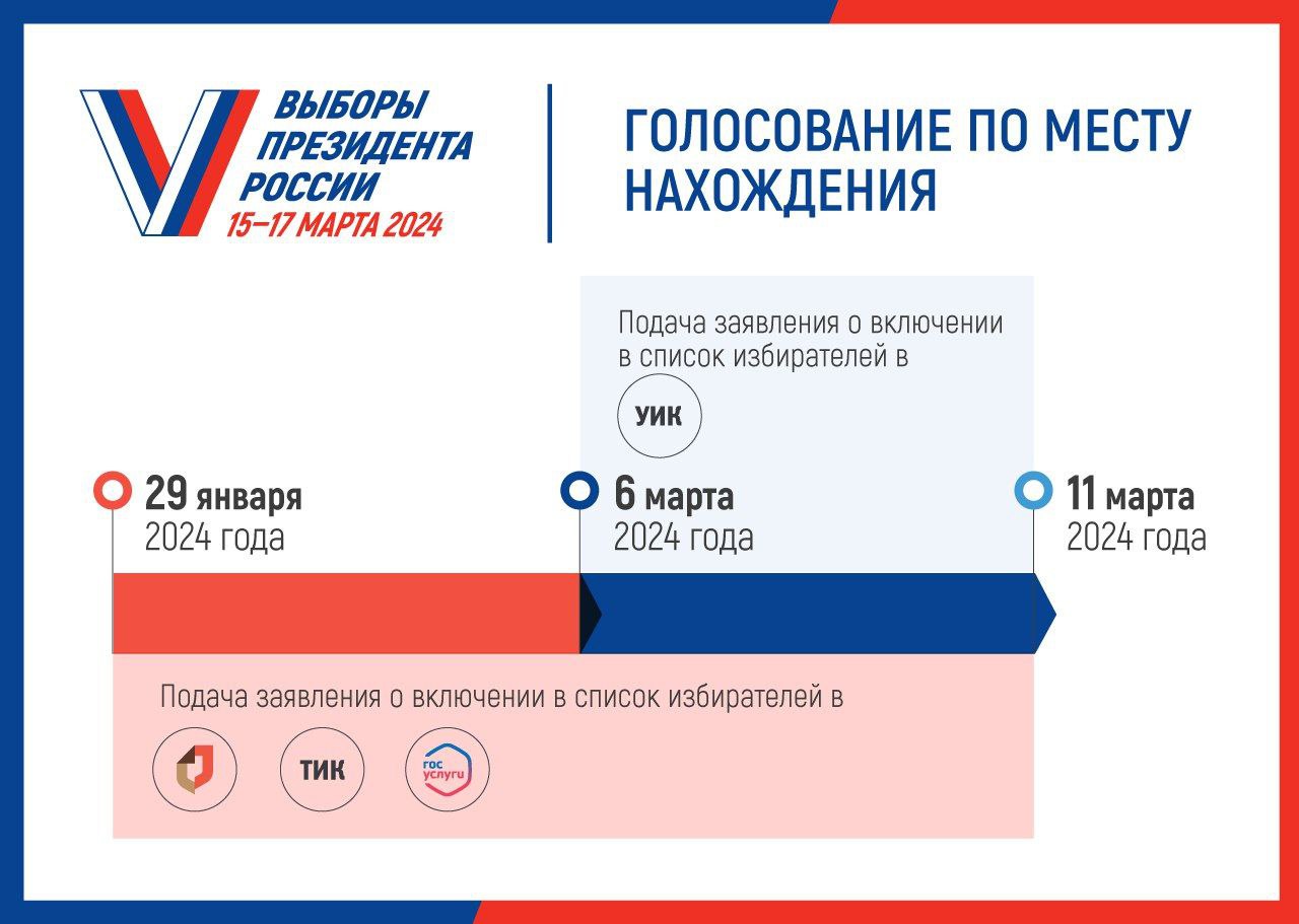 Голосование по месту нахождения «Мобильный избиратель»