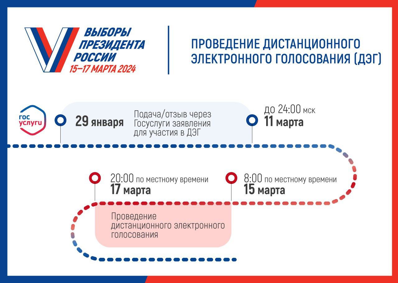 Дистанционное электронное голосование