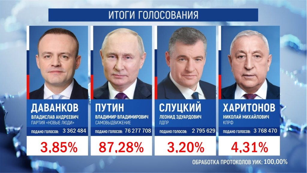 Выборы президента России