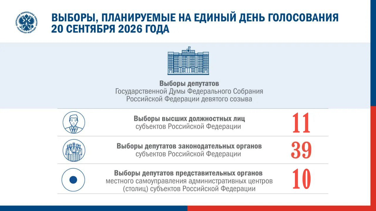 Единый день голосования 2026
