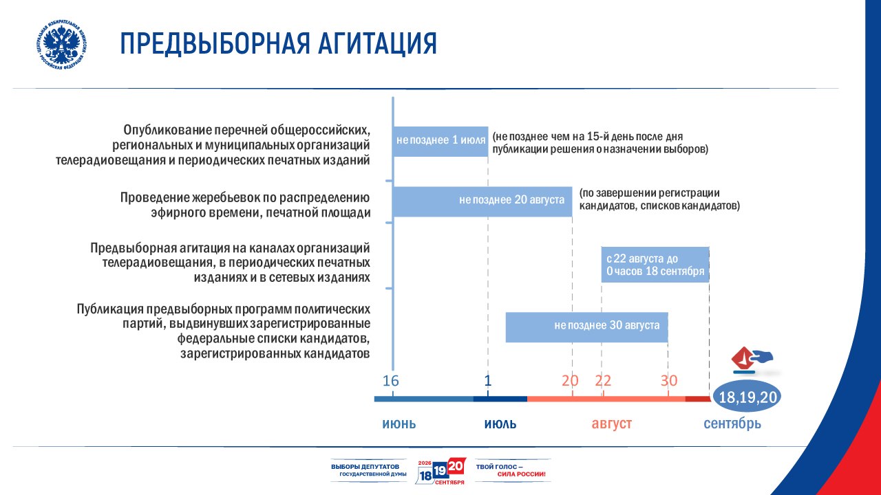 Предвыборная агитация