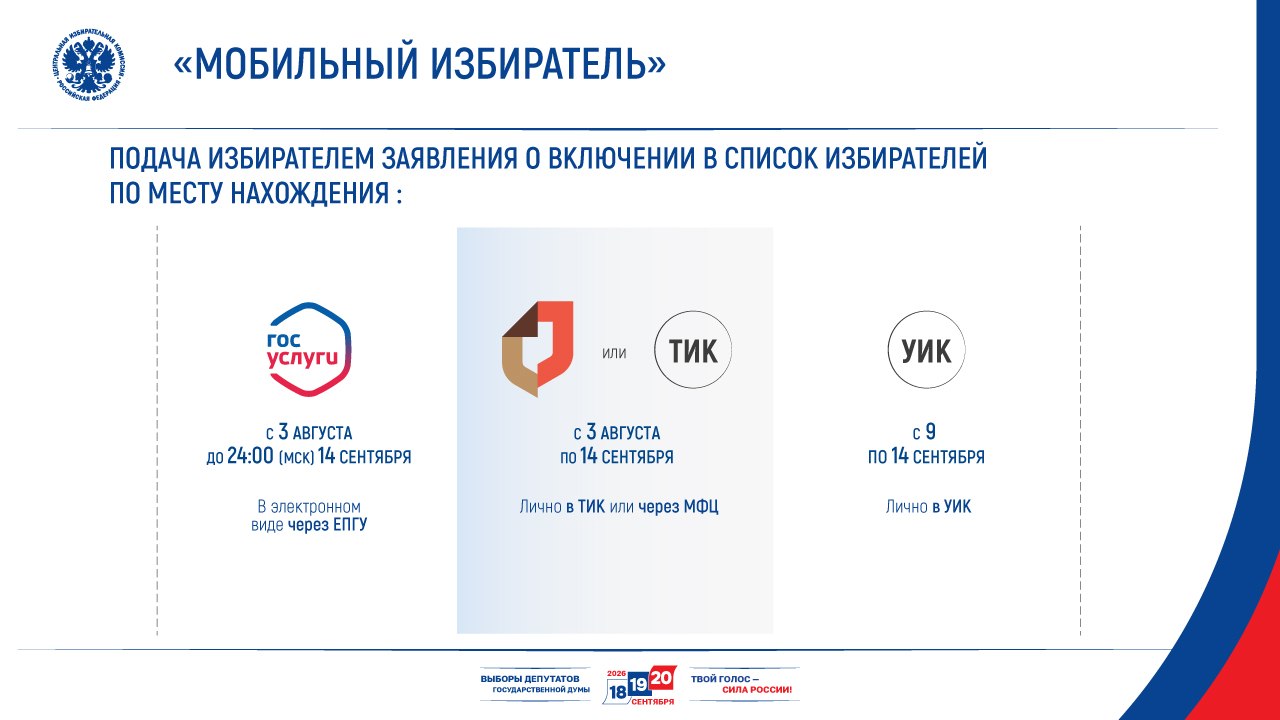 Мобильный избиратель