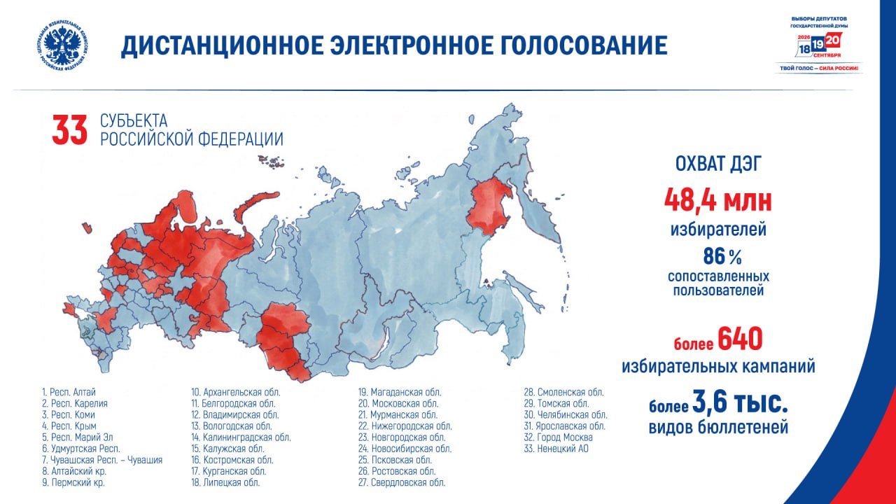Дистанционное электронное голосование