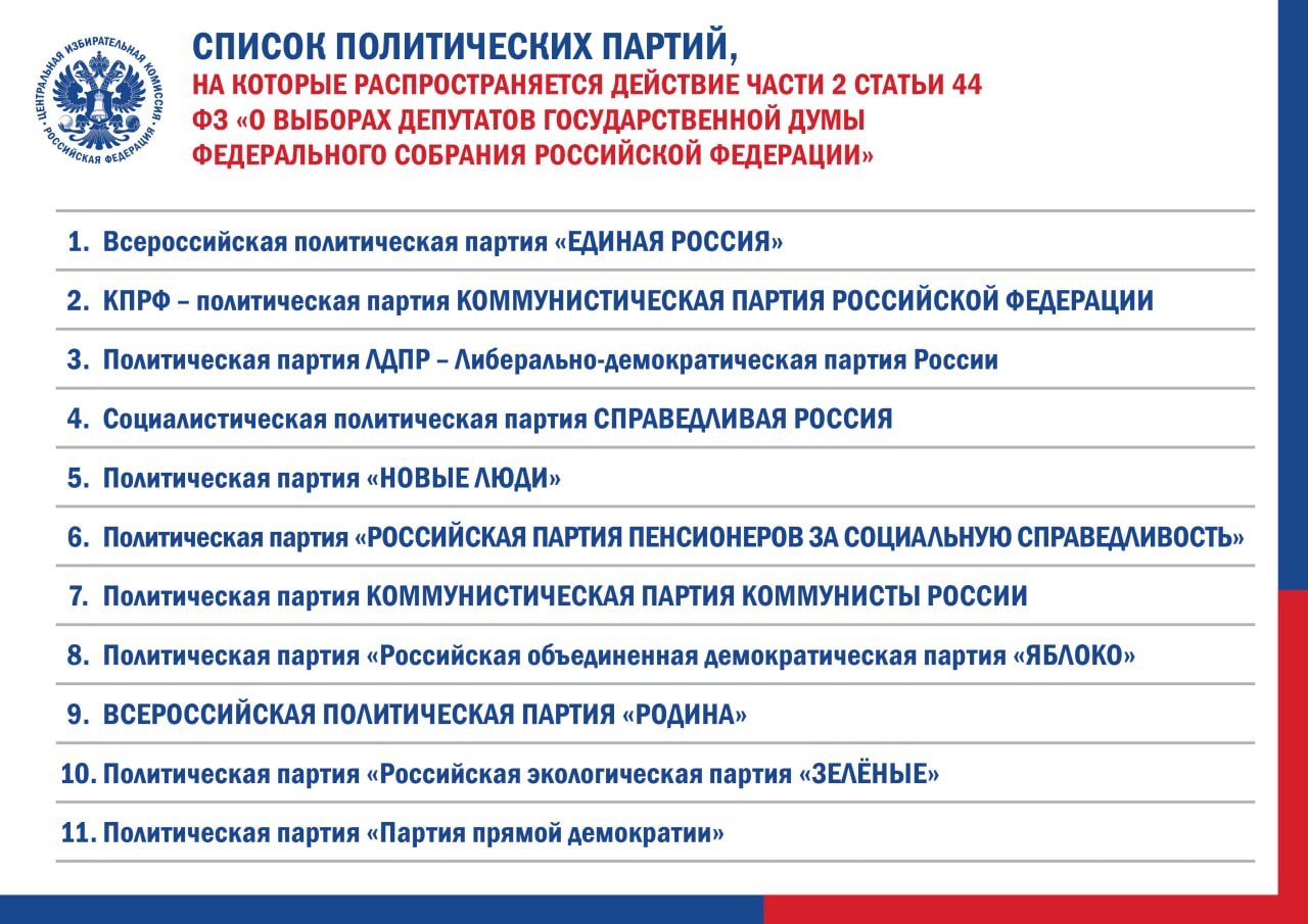 Список политических партий